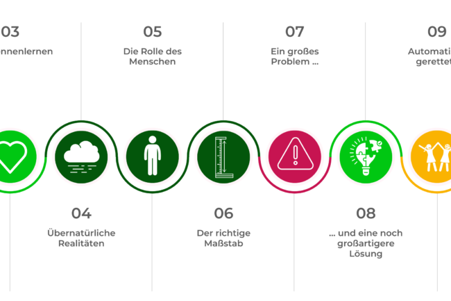 Übersicht der Kurslektionen im Infokurs zur wichtigsten Entscheidung des Lebens