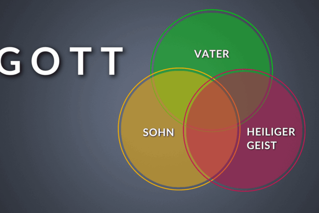 Grafik über die Dreieinigkeit von Gott