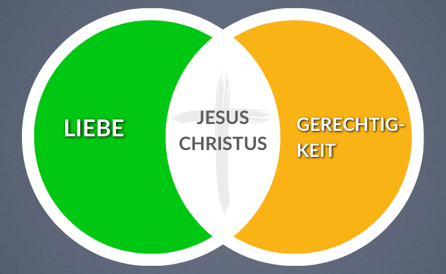 Jesus als Schnittmenge zwischen Liebe und Gerechtigkeit