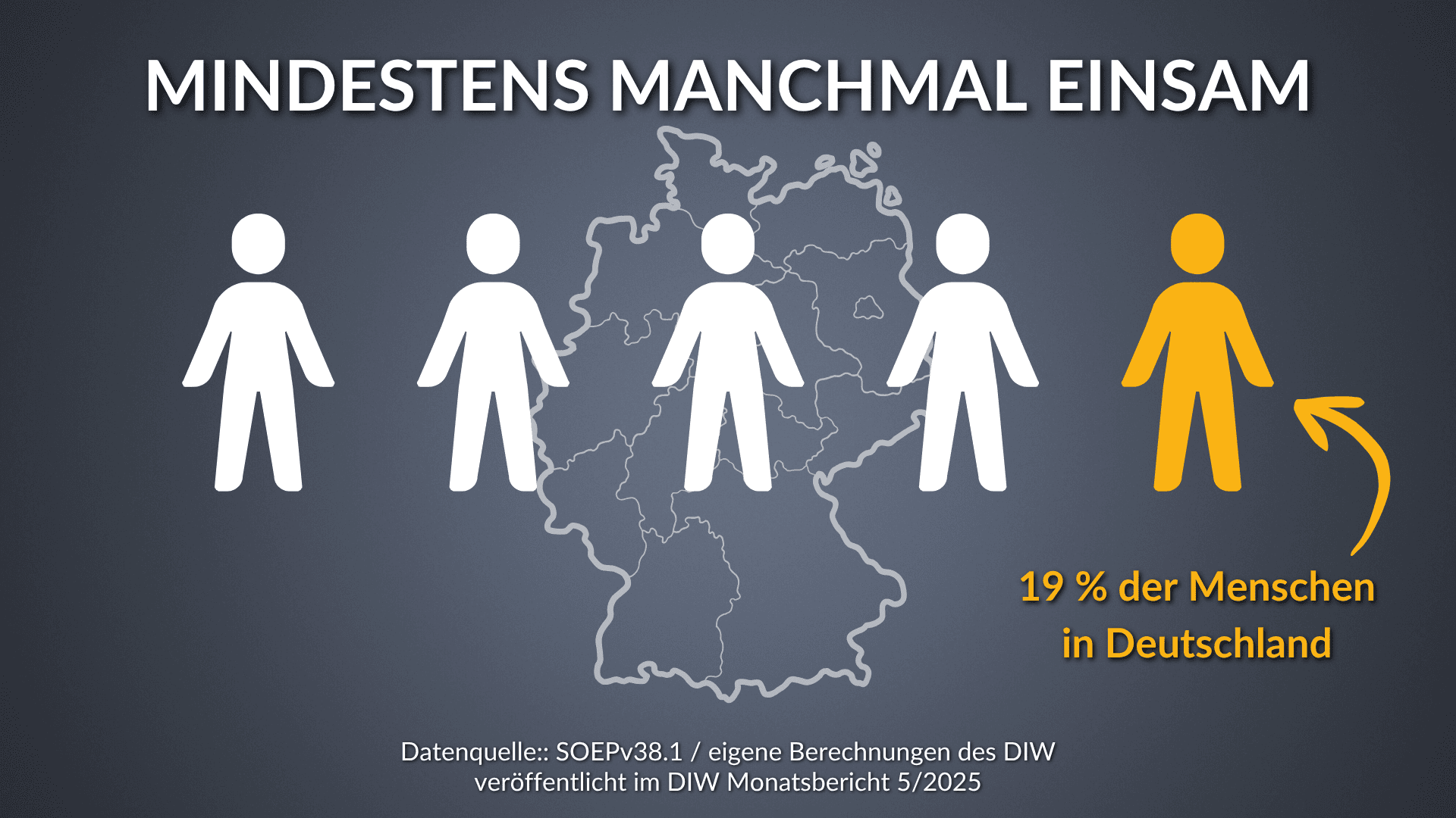 Infografik "19 % Einsamkeit"